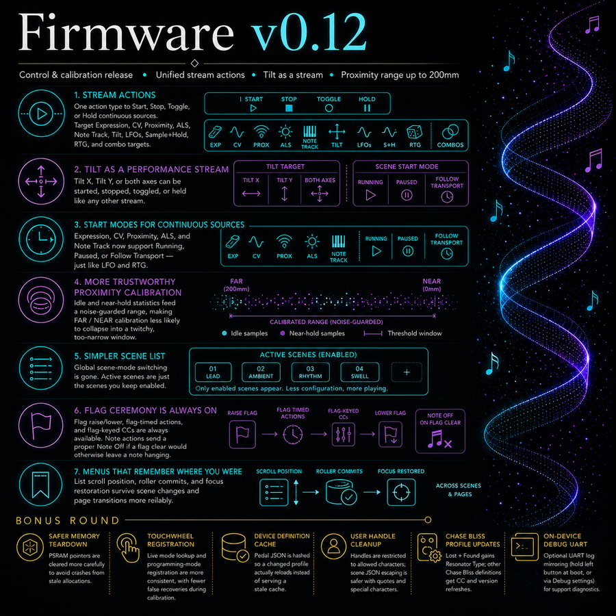 Firmware v0.12