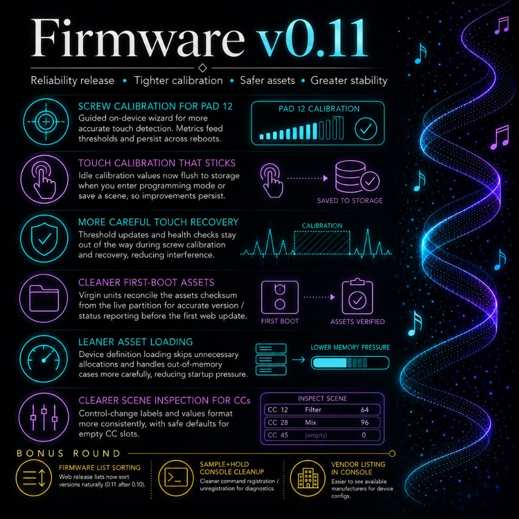 Firmware v0.11 feature overview