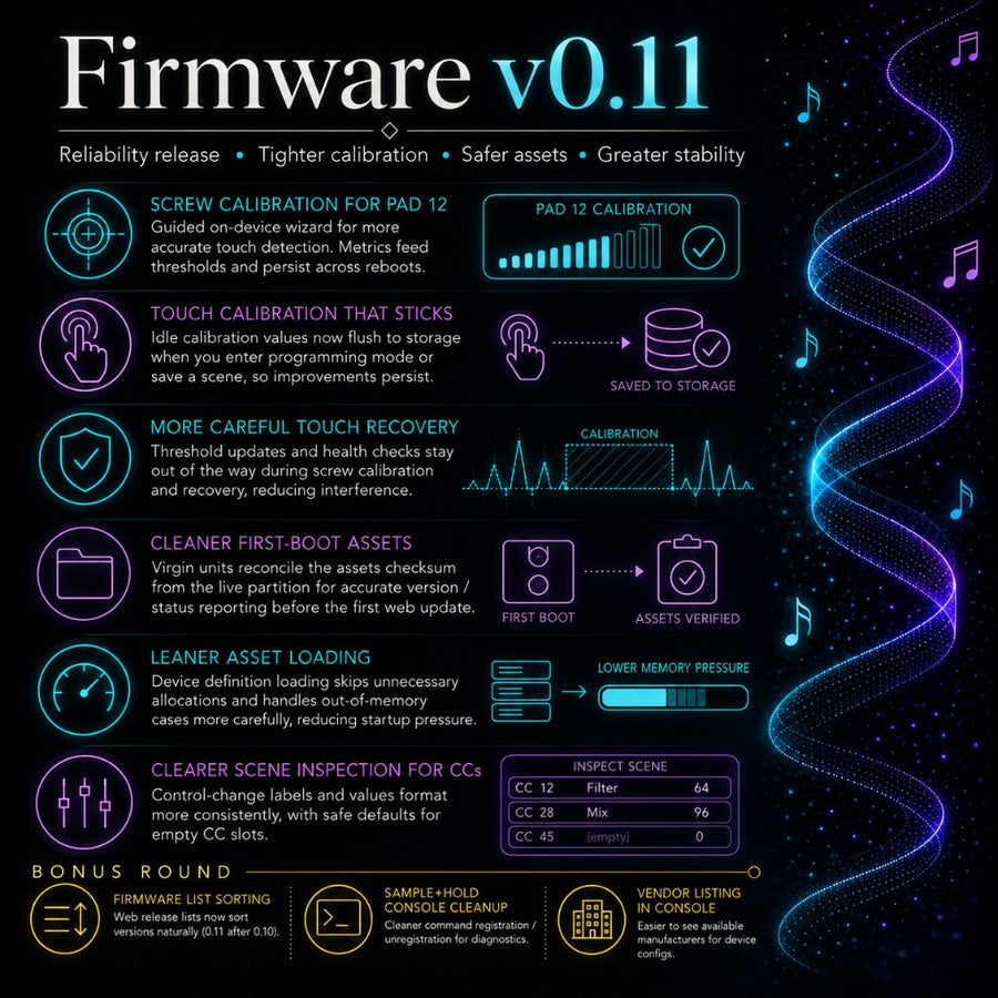 Firmware v0.11 feature overview