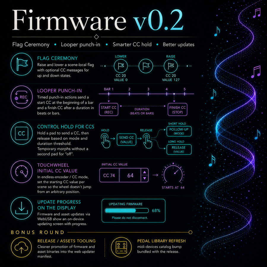 Firmware v0.2