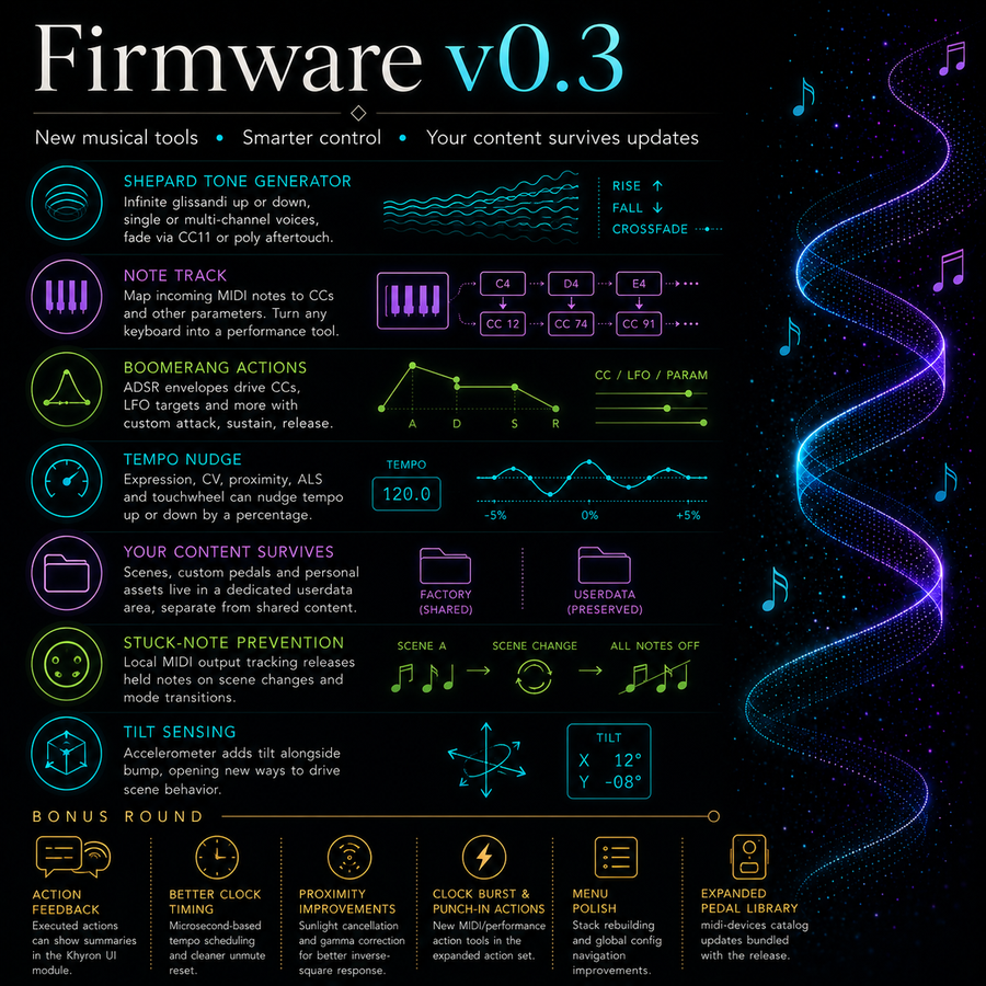 Firmware v0.3