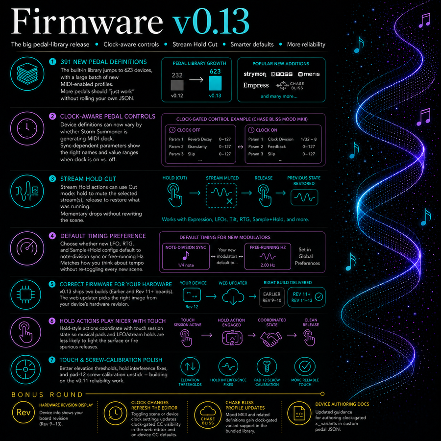Firmware v0.13 feature overview