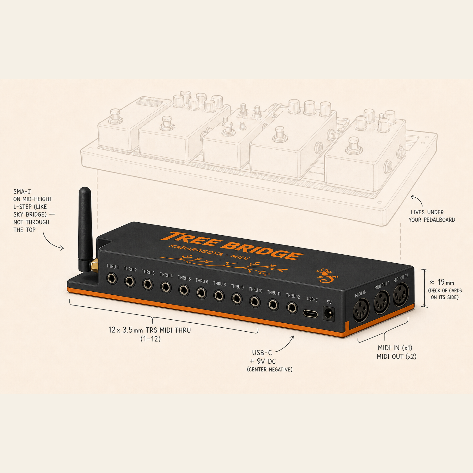 Tree Bridge cartoon mockup — ultra-short wireless MIDI THRU for under a pedalboard